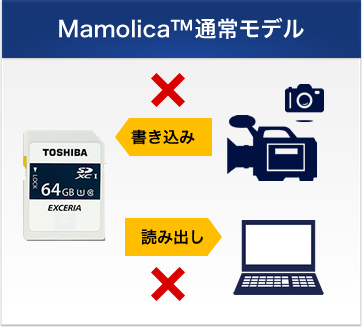 Mamolica™通常モデル